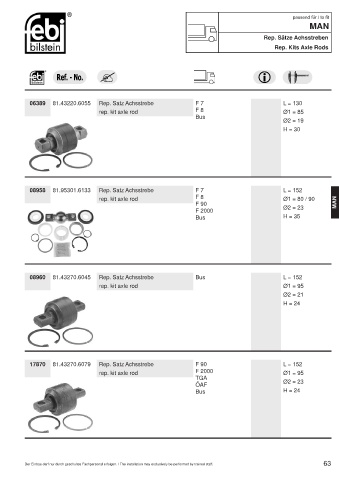 Spare parts cross-references