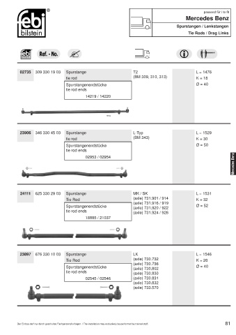 Spare parts cross-references