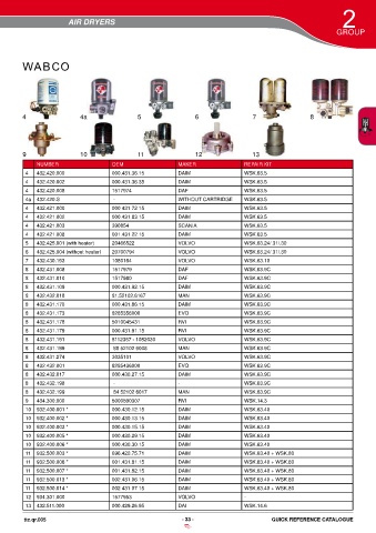 Catalogs auto parts for car and truck