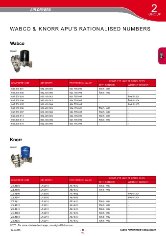 Catalogs auto parts for car and truck