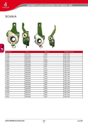 Catalogs auto parts for car and truck