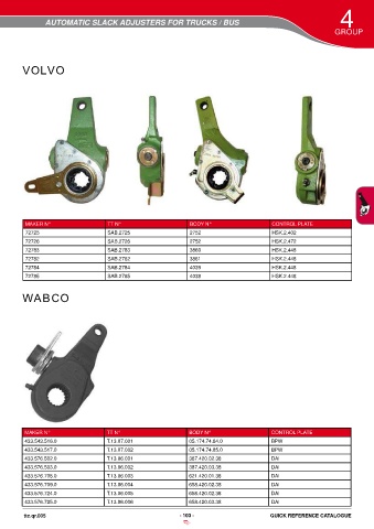 Catalogs auto parts for car and truck