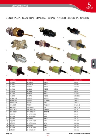 Catalogs auto parts for car and truck