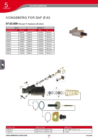 Catalogs auto parts for car and truck