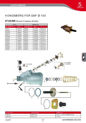 Catalogs auto parts for car and truck