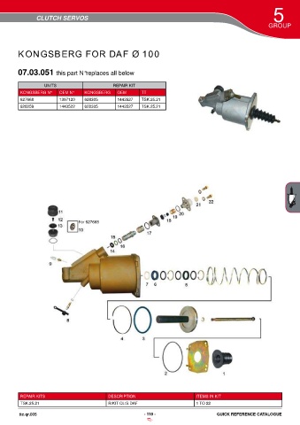 Catalogs auto parts for car and truck