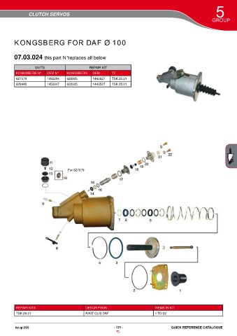 Catalogs auto parts for car and truck