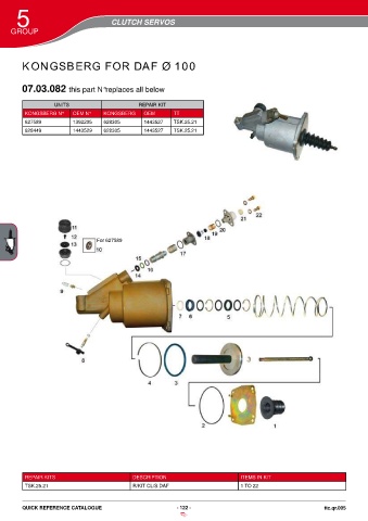 Catalogs auto parts for car and truck