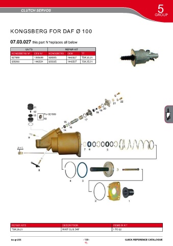 Catalogs auto parts for car and truck