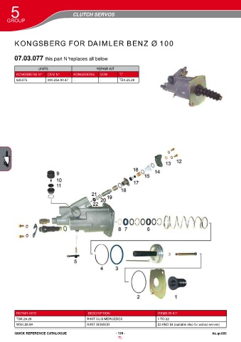 Catalogs auto parts for car and truck