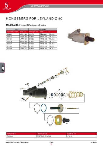 Catalogs auto parts for car and truck