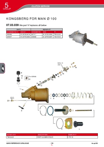 Catalogs auto parts for car and truck