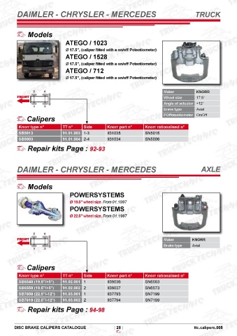 Catalogs auto parts for car and truck