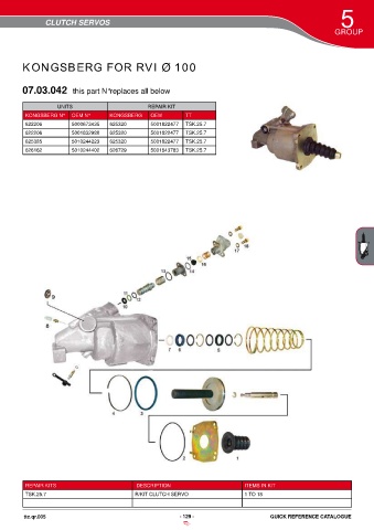 Catalogs auto parts for car and truck