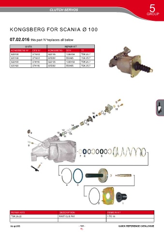 Catalogs auto parts for car and truck