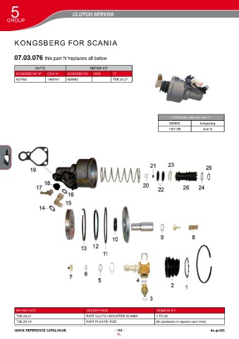 Catalogs auto parts for car and truck