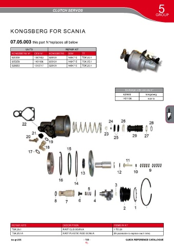 Catalogs auto parts for car and truck