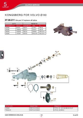 Catalogs auto parts for car and truck