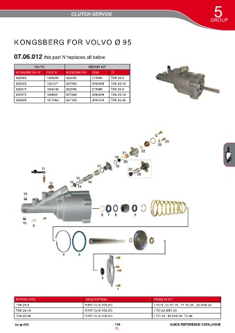 Catalogs auto parts for car and truck