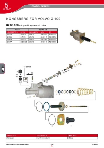 Catalogs auto parts for car and truck