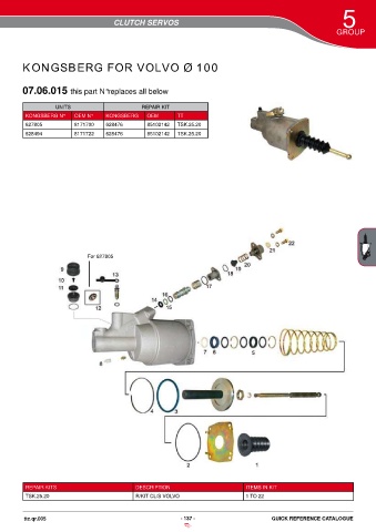 Catalogs auto parts for car and truck