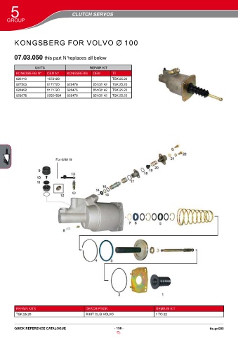 Catalogs auto parts for car and truck