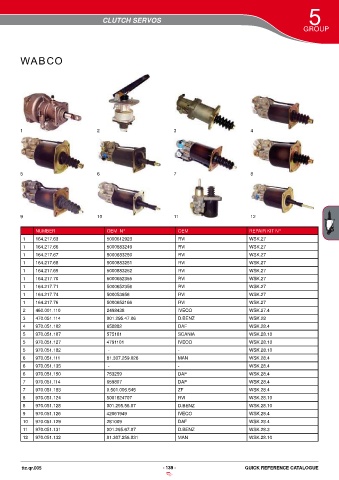 Catalogs auto parts for car and truck