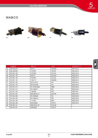 Catalogs auto parts for car and truck