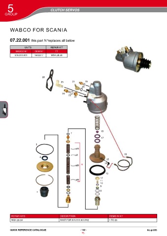 Catalogs auto parts for car and truck