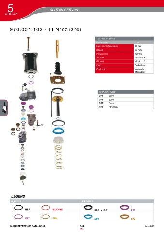 Catalogs auto parts for car and truck