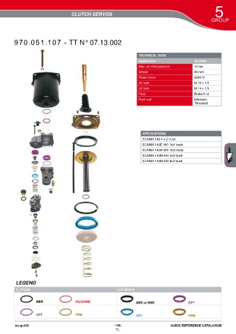 Catalogs auto parts for car and truck