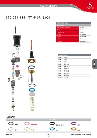 Catalogs auto parts for car and truck