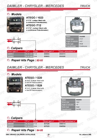 Catalogs auto parts for car and truck