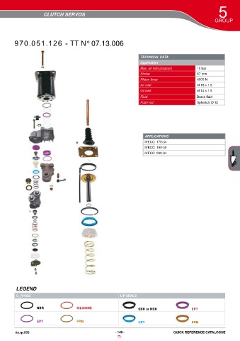 Catalogs auto parts for car and truck