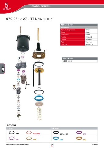 Catalogs auto parts for car and truck