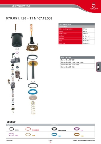 Catalogs auto parts for car and truck