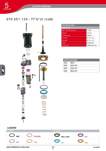 Catalogs auto parts for car and truck