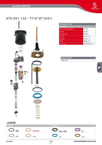 Catalogs auto parts for car and truck