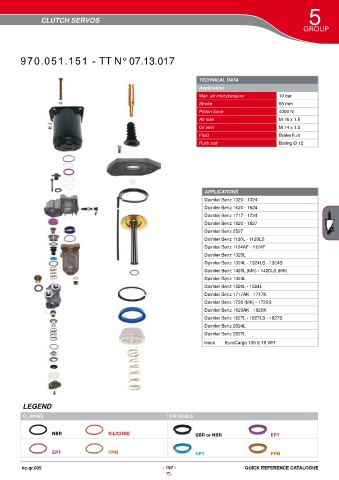 Catalogs auto parts for car and truck