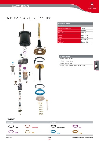 Catalogs auto parts for car and truck