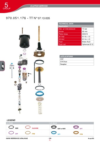 Catalogs auto parts for car and truck