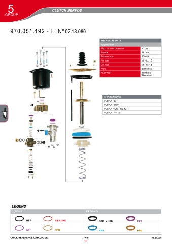 Catalogs auto parts for car and truck