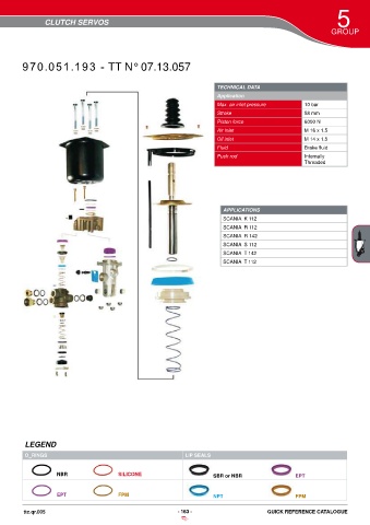 Catalogs auto parts for car and truck