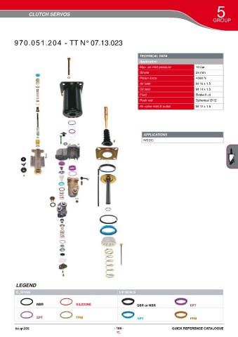 Catalogs auto parts for car and truck