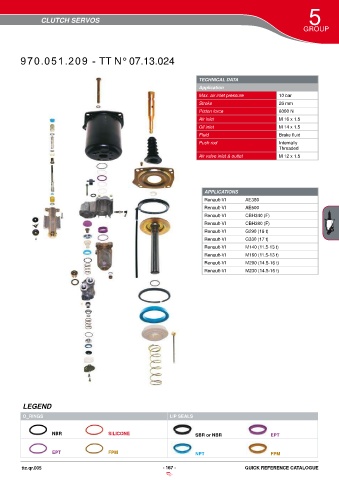 Catalogs auto parts for car and truck