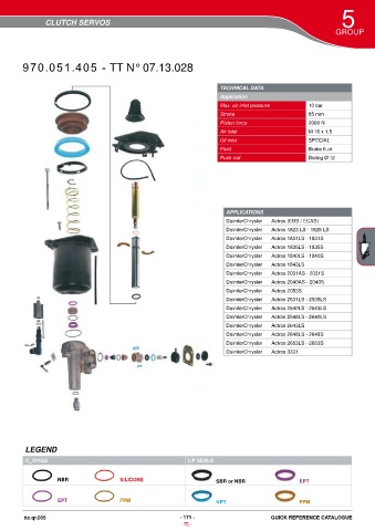 Catalogs auto parts for car and truck