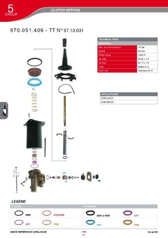 Catalogs auto parts for car and truck