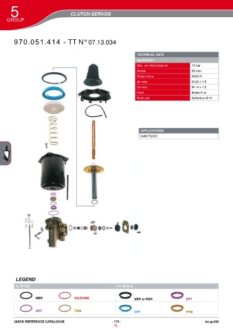 Catalogs auto parts for car and truck