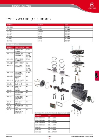 Catalogs auto parts for car and truck