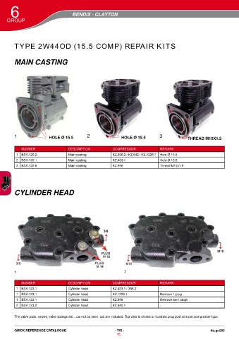 Catalogs auto parts for car and truck